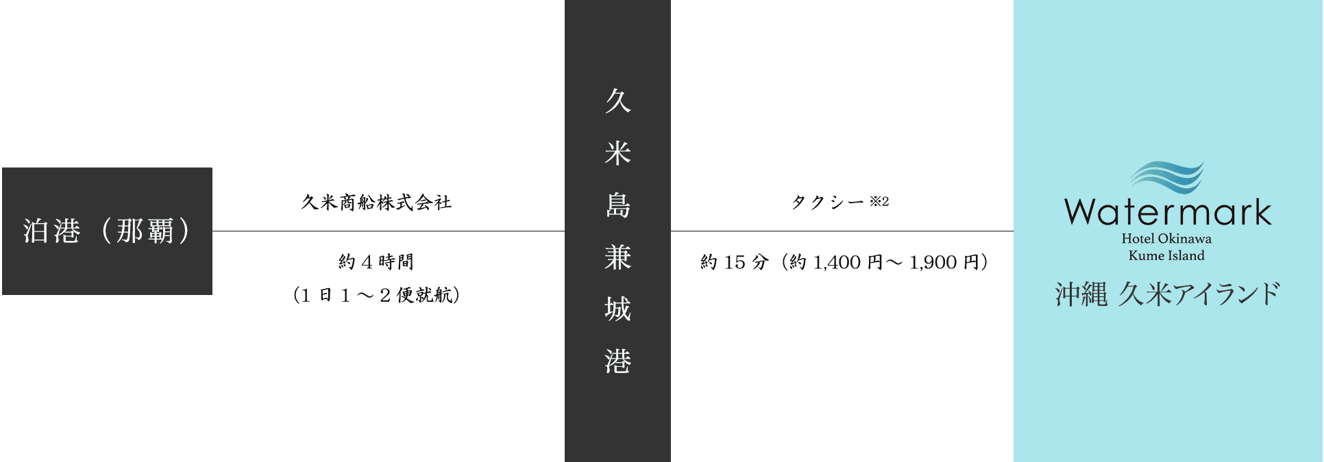 船でお越しの方
